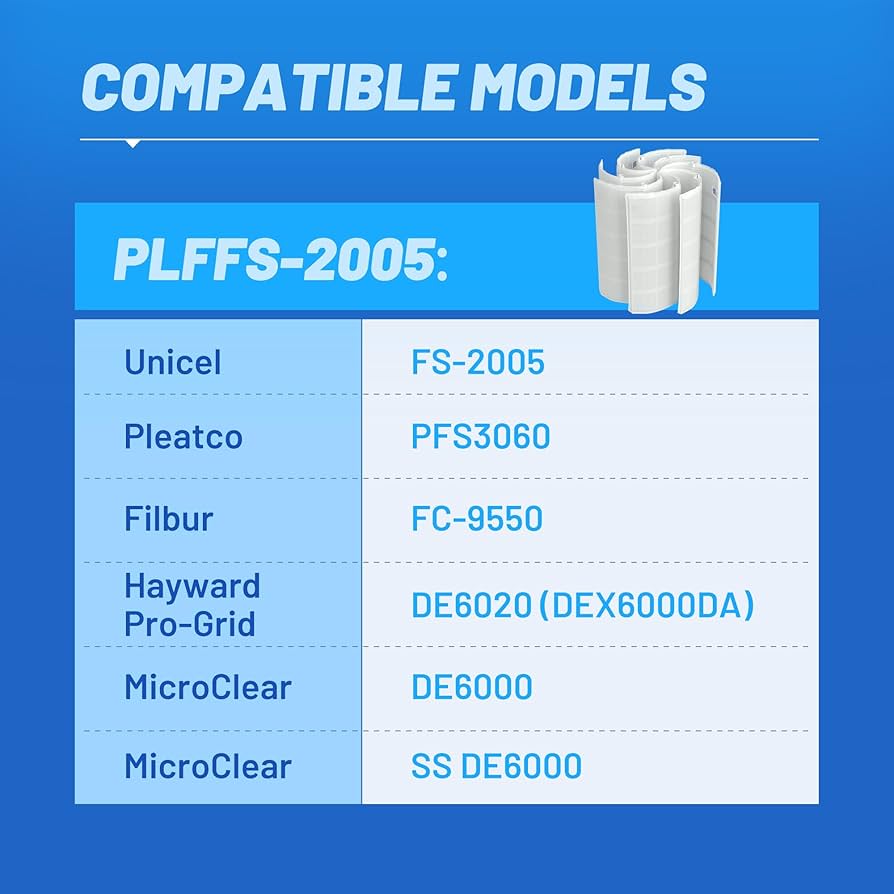 Amazon.com : POOLPURE FS-2005 60 Sq Ft DE Grid Pool Filter